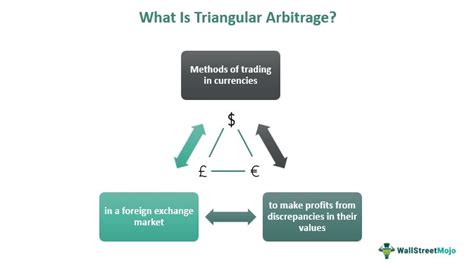 currency exchange algorithm|Triangular Arbitrage: Definition and Example .